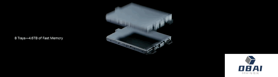 最强AIGC芯片:内存容量暴增近50%,可运行任意大模型 最强AIGC芯片:内存容量暴增近50%,可运行任意大模型