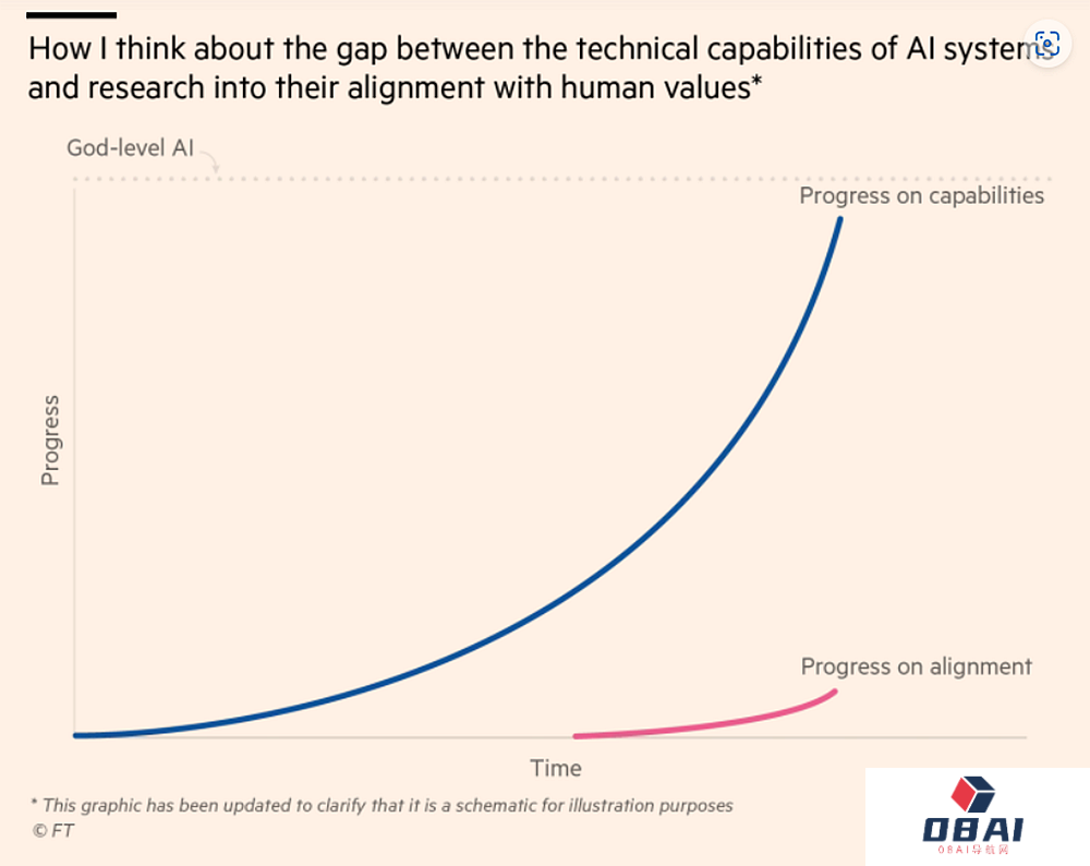AI领域专业投资者人呼吁:尽快放缓AGI竞赛! AI领域专业投资者人呼吁:尽快放缓AGI竞赛!