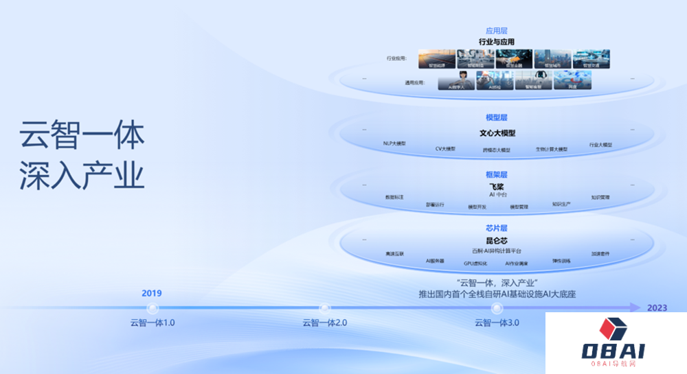 ChatGPT的战火,已经燃烧到第二阶段 评估AI大模型实力,别只看算力 ChatGPT的战火,已经燃烧到第二阶段 评估AI大模型实力,别只看算力