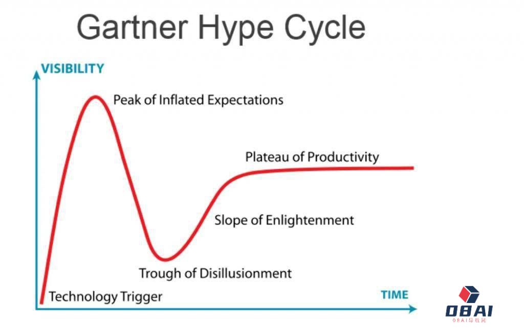 AIGC 不想与元宇宙为敌?元宇宙是 ” 真崩盘 ” 还是 ” 假熄火 “? AIGC 不想与元宇宙为敌?元宇宙是 ” 真崩盘 ” 还是 ” 假熄火 “?