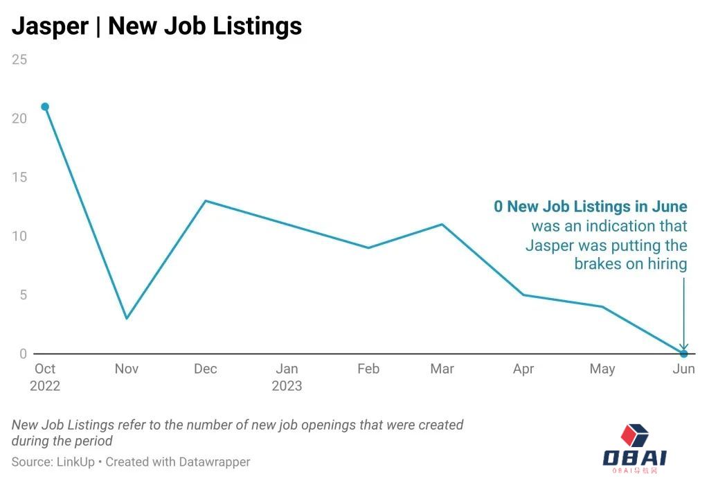 AIGC第一波裁员,揭开了AI大模型创业的裂痕 AIGC第一波裁员,揭开了AI大模型创业的裂痕