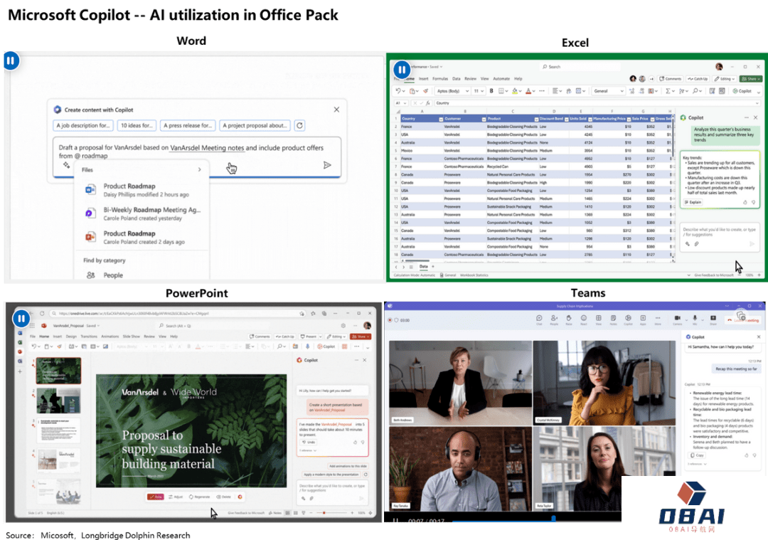 AI “再造”一个微软?AI又能否给企业带来显著的业绩增长? AI “再造”一个微软?AI又能否给企业带来显著的业绩增长?