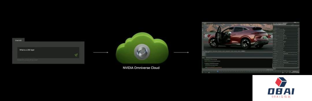 最强AIGC芯片:内存容量暴增近50%,可运行任意大模型 最强AIGC芯片:内存容量暴增近50%,可运行任意大模型