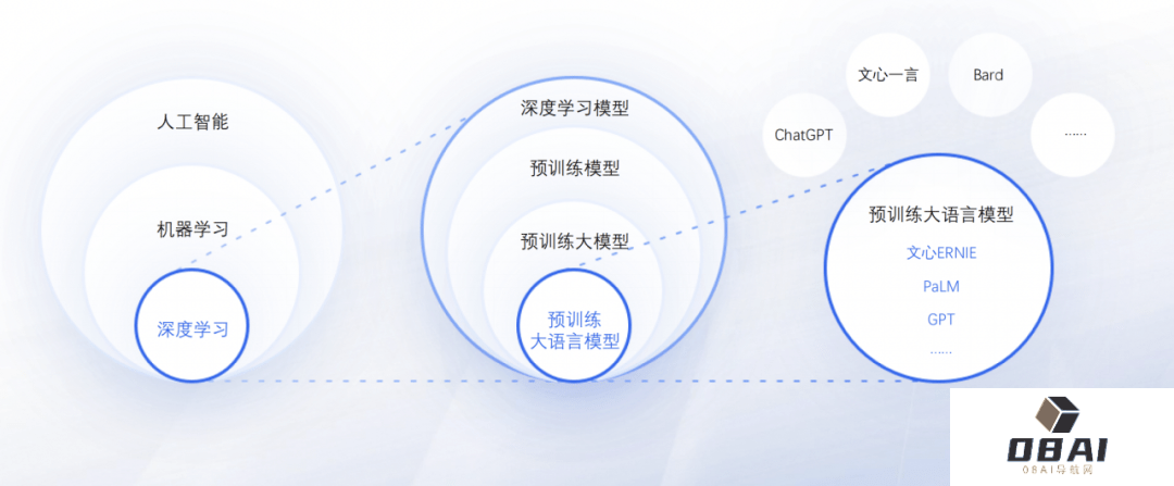 2023年的拐点是什么?上帝视角般的“AI产业图谱” 2023年的拐点是什么?上帝视角般的“AI产业图谱”