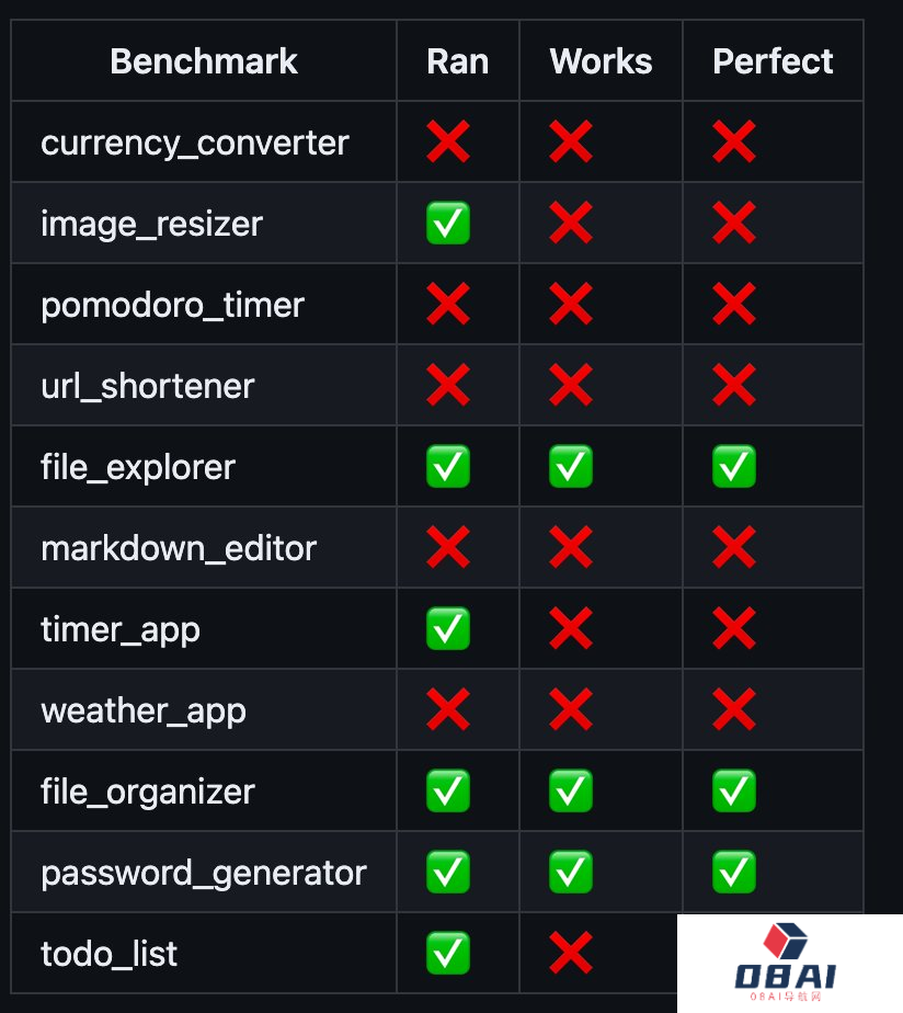 GPT-Engineer一夜爆火!AutoGPT之后,又一个明星项目诞生了! GPT-Engineer一夜爆火!AutoGPT之后,又一个明星项目诞生了!