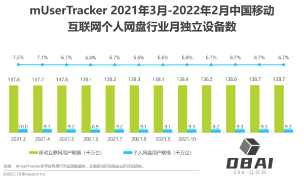 网盘是干什么的?AI加持的网盘长什么样? 网盘是干什么的?AI加持的网盘长什么样?