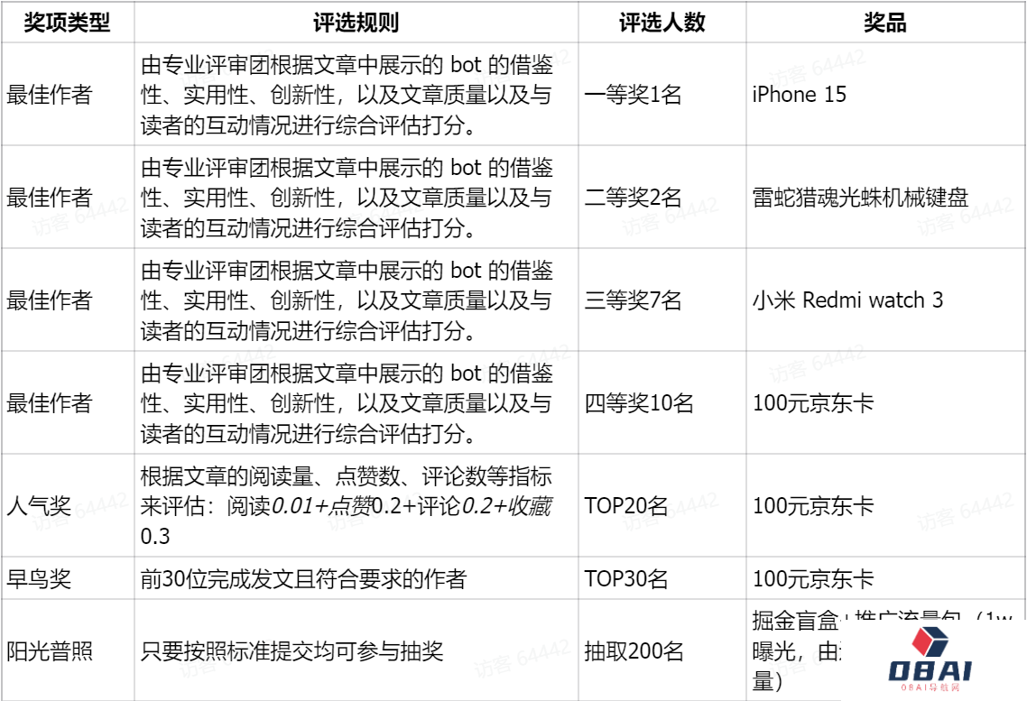 扣子AI Agent创意挑战赛 - 飞书云文档 - agentuniverse.feishu.cn.png