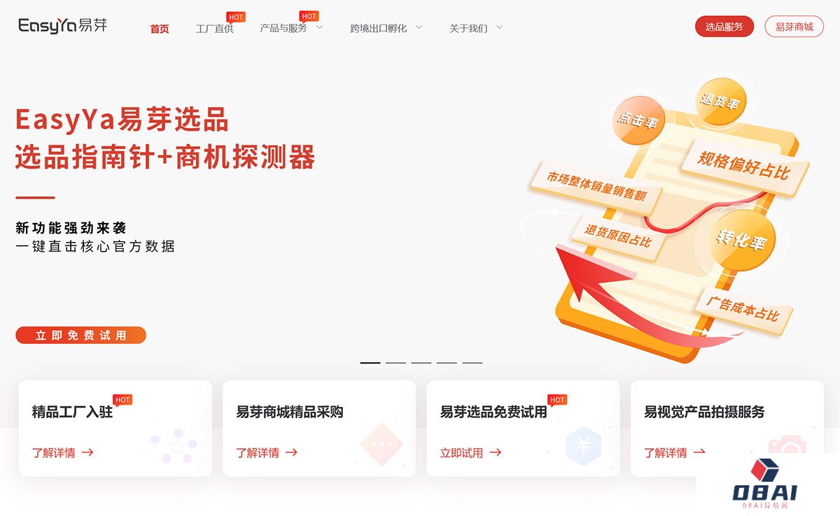 EasyYa易芽_供应链服务平台_跨境电商选品_亚马逊选品数据分析工具---www.easyya.jpg