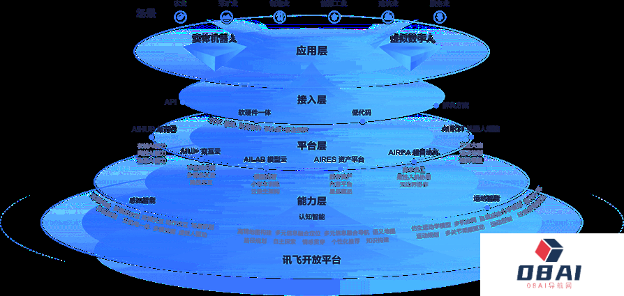 讯飞机器人超脑平台：Aibot