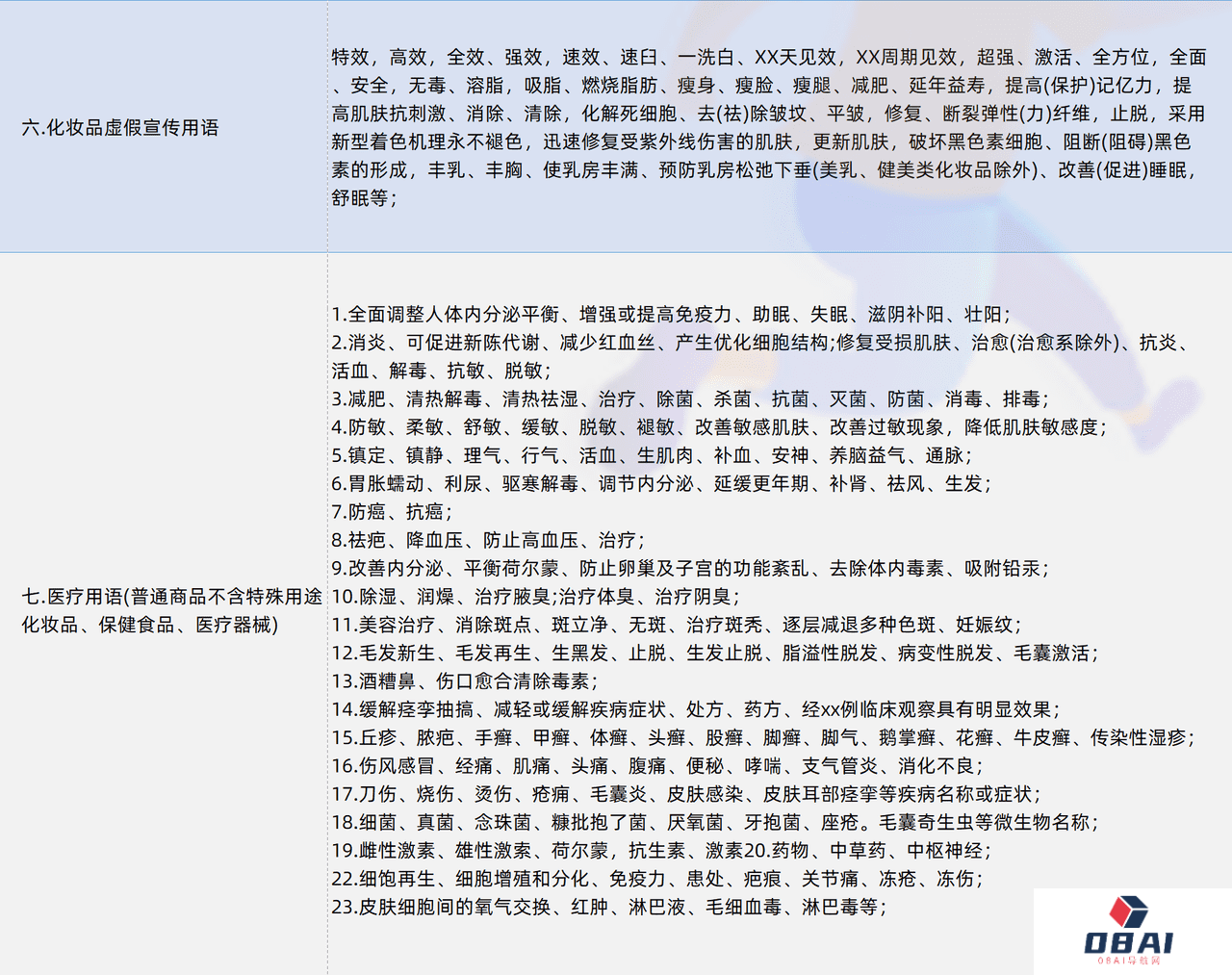 七类抖音违规词明细 (2).png