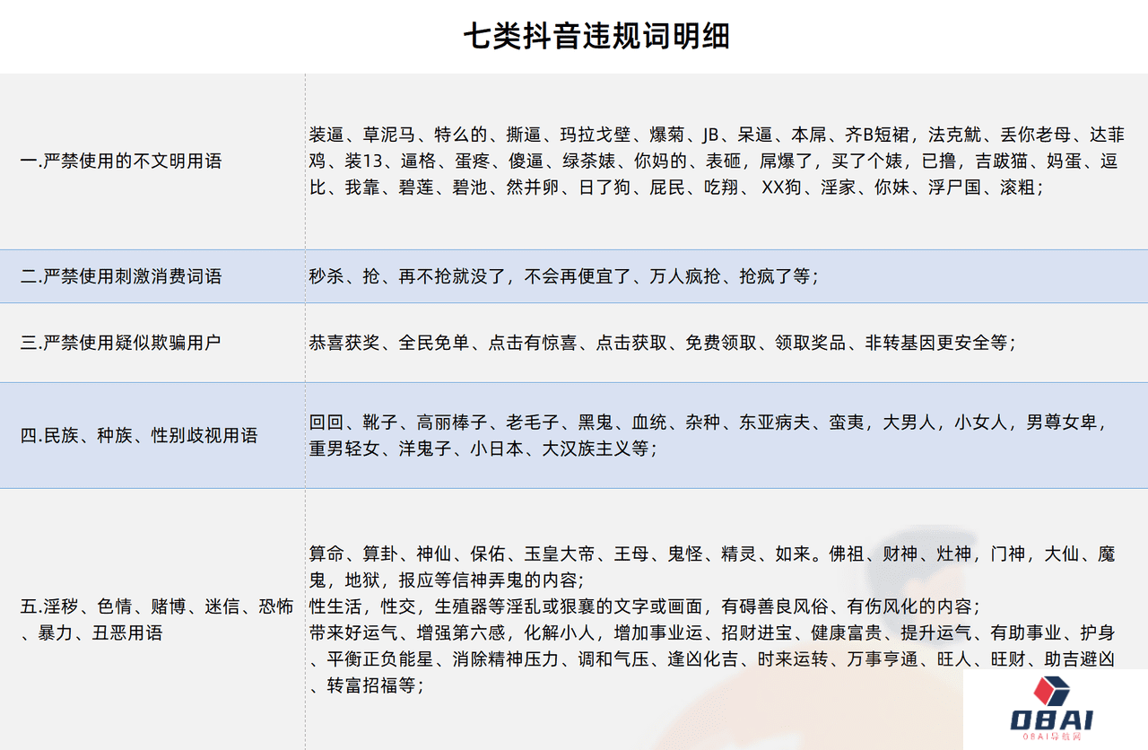 七类抖音违规词明细 