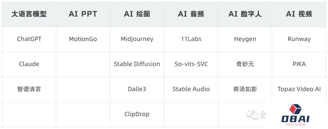 有哪些好用的AI工具_AI工具测评使用_