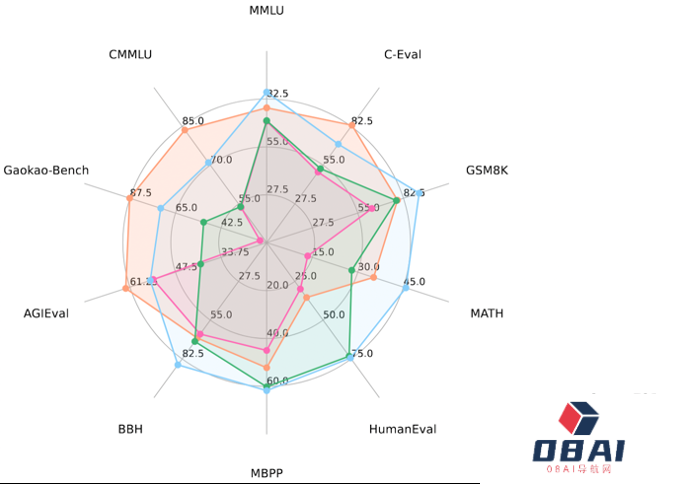 阿里云发布国产首个720亿参数大模型_免费开源！第一手实测在此