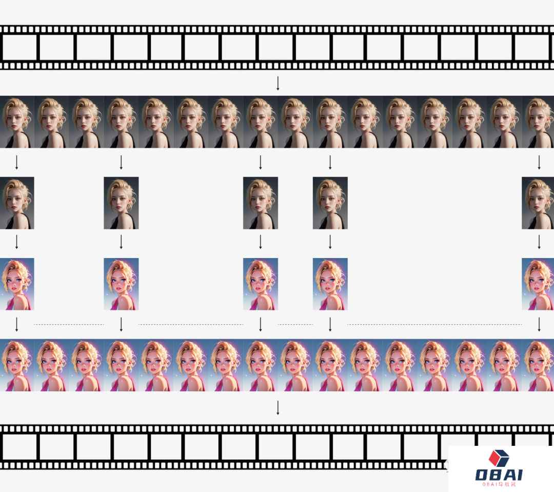 EbSynth插件怎么安装_stable diffusion视频转AI动画