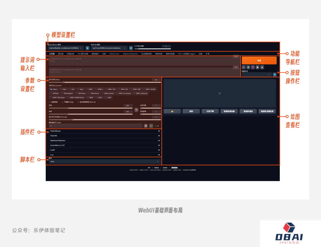 stable diffusion怎么进行文生图_stable diffusion参数怎么设置_SD模型