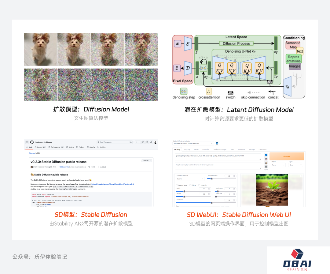 stable diffusion初识_stable diffusion跟其他工具有什么区别]