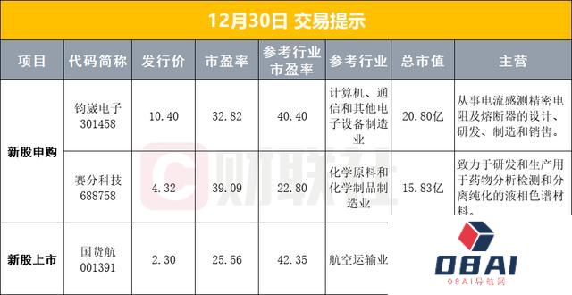 上海重磅部署，事关人工智能；贵州茅台拟回购30亿-60亿元股份用于注销