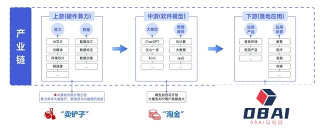 国产AI超预期，3只人工智能指数怎么选？