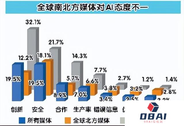 2024，AI开始改变世界