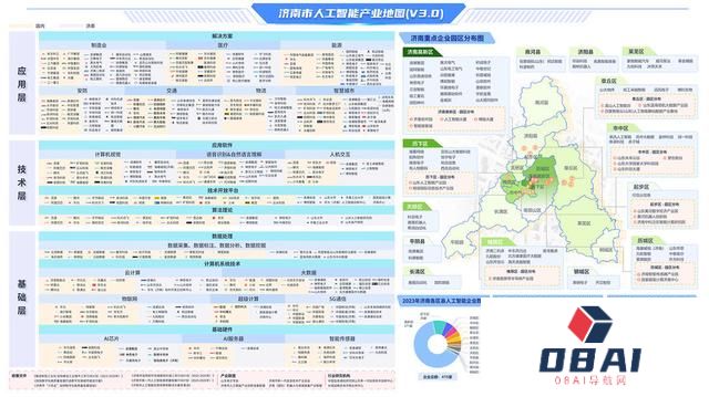 《济南市人工智能产业地图3.0》发布，目前在研和已投入使用大模型产品66个