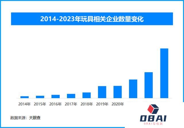 走下神坛？AI玩具领域受到消费者追捧 爆款频现