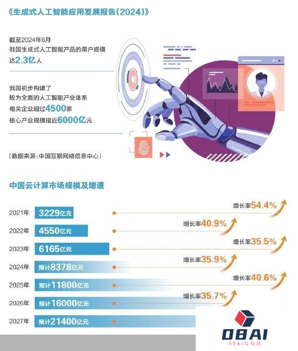 人工智能量变到质变