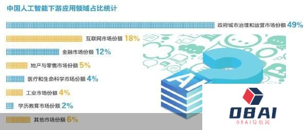 人工智能量变到质变