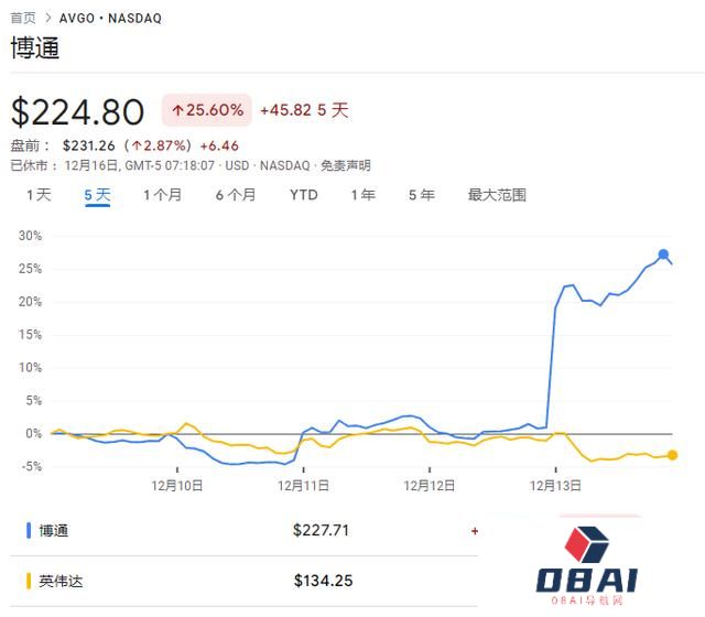 从英伟达到博通，AI行业“范式大转变”