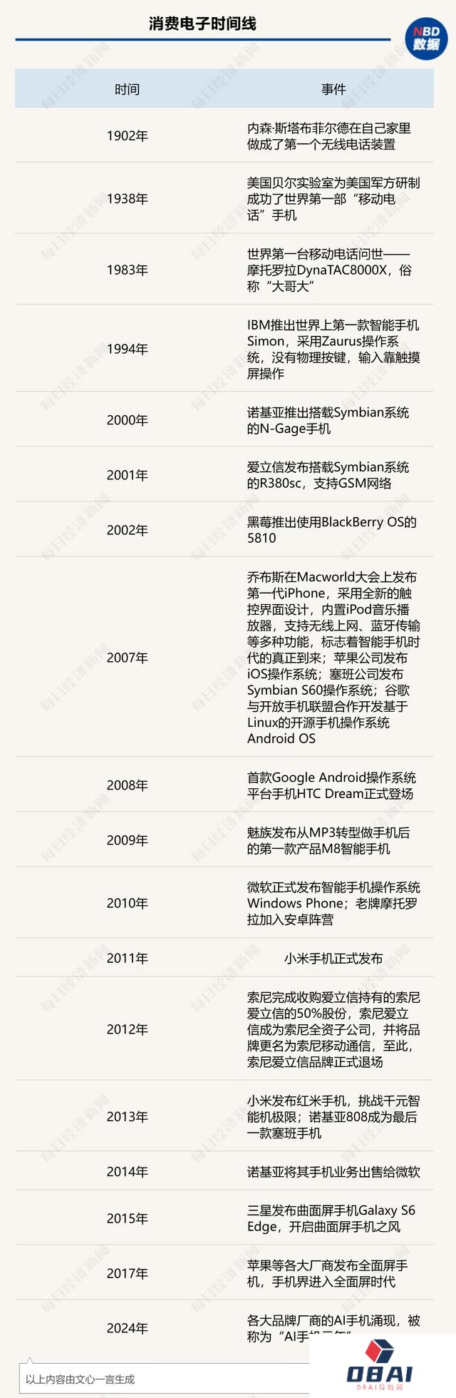 聆听AI的声音：展望智能手机未来发展方向