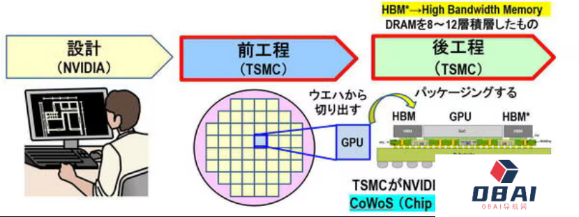 首轮AI半导体市场竞争，胜负已分