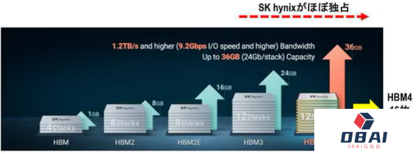 首轮AI半导体市场竞争，胜负已分