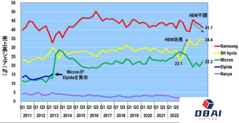 首轮AI半导体市场竞争，胜负已分