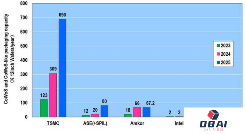 首轮AI半导体市场竞争，胜负已分