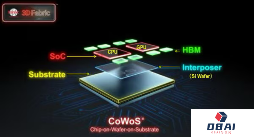 首轮AI半导体市场竞争，胜负已分