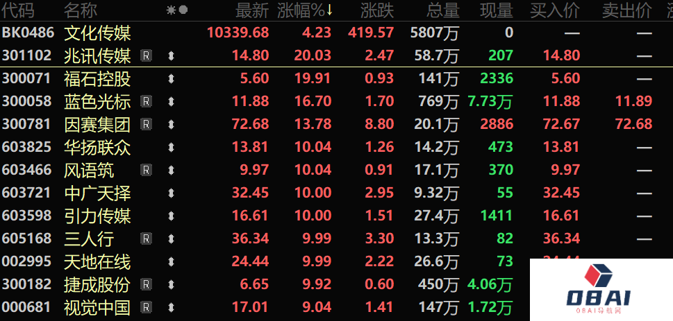 OpenAI放大招！12天、12场！AI+传媒，起风！