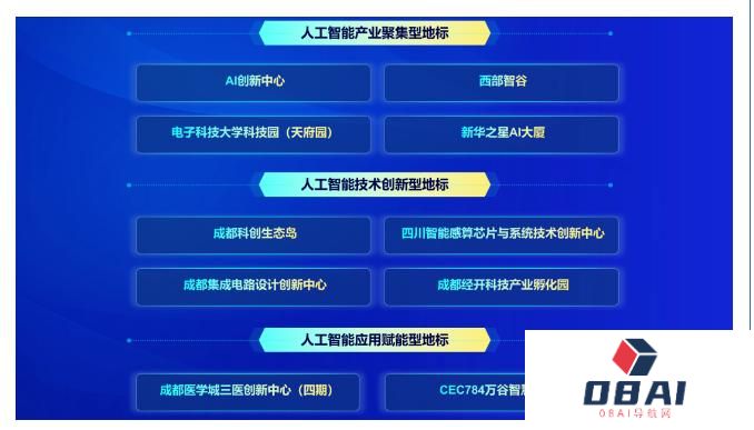 成都“人工智能”榜单发布！ 龙泉驿“一园区两企业”上榜
