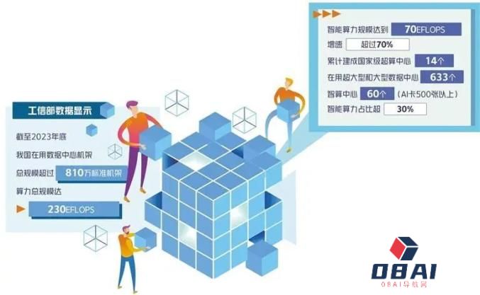 携手推动人工智能发展与治理 网信香河 关注