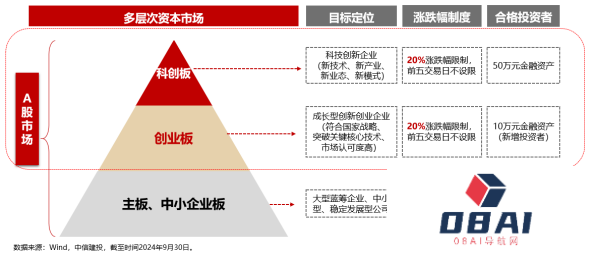 Reset中国AI投资新坐标！全市场首只创业板人工智能ETF今日首发