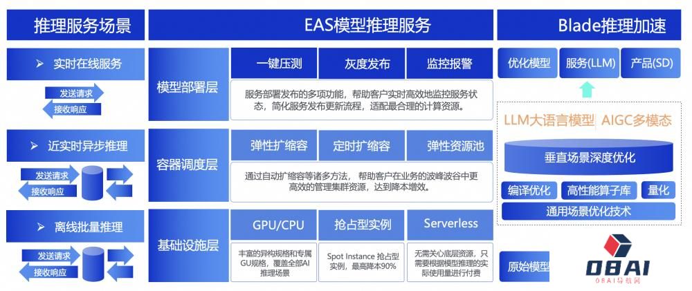 首批ITU-T AICP评估结果重磅发布 