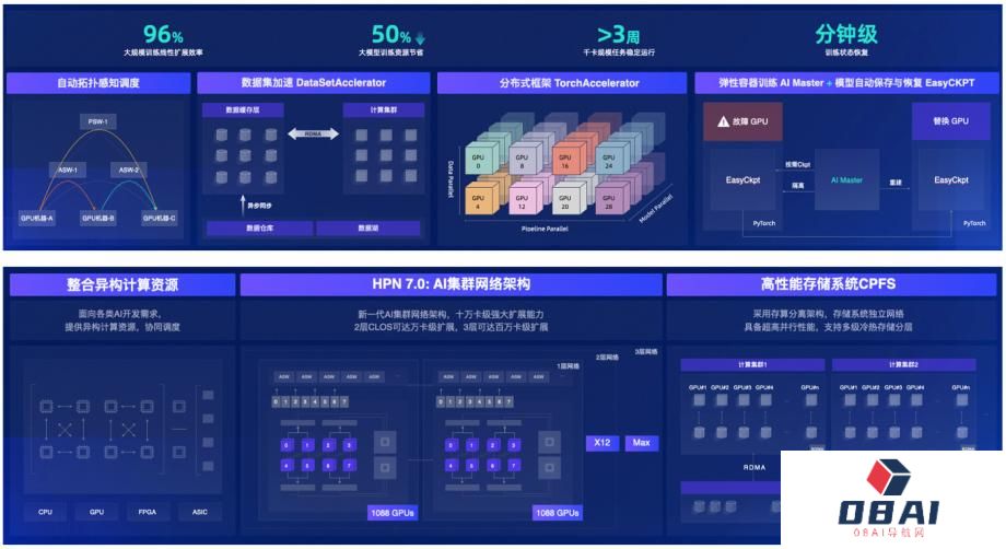 首批ITU-T AICP评估结果重磅发布 
