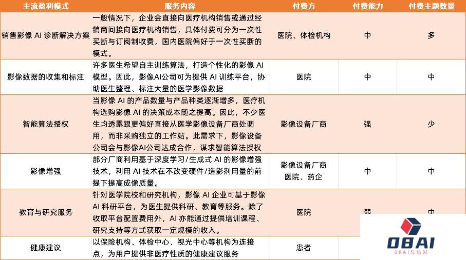 当影像AI的收费之路被锁死