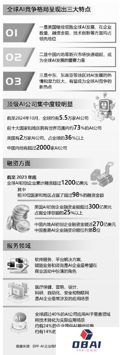 人工智能深刻改变全球竞争格局