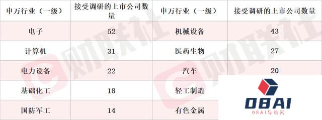 实现AI大模型行业垂类应用的产出 概念股单日涨超10% 本周机构密集调研人工智能行业上市公司