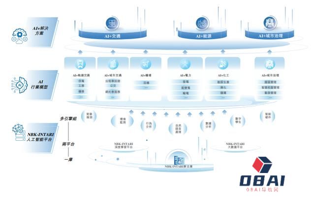 成都AI公司冲刺IPO，曾融资五轮