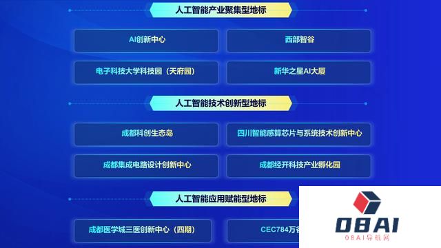 成都发布人工智能三大榜单，推出供需对接机会清单