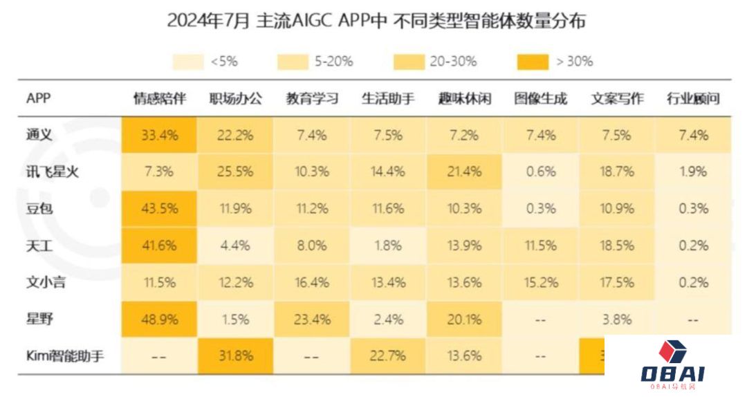 AI智能体来了，App会死吗？