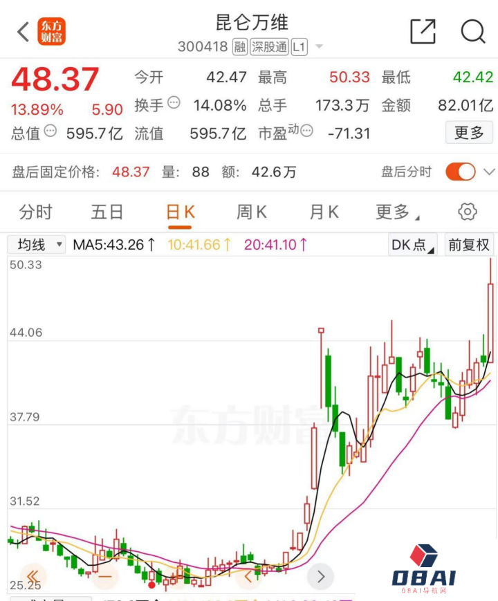 AI黑马，突发！