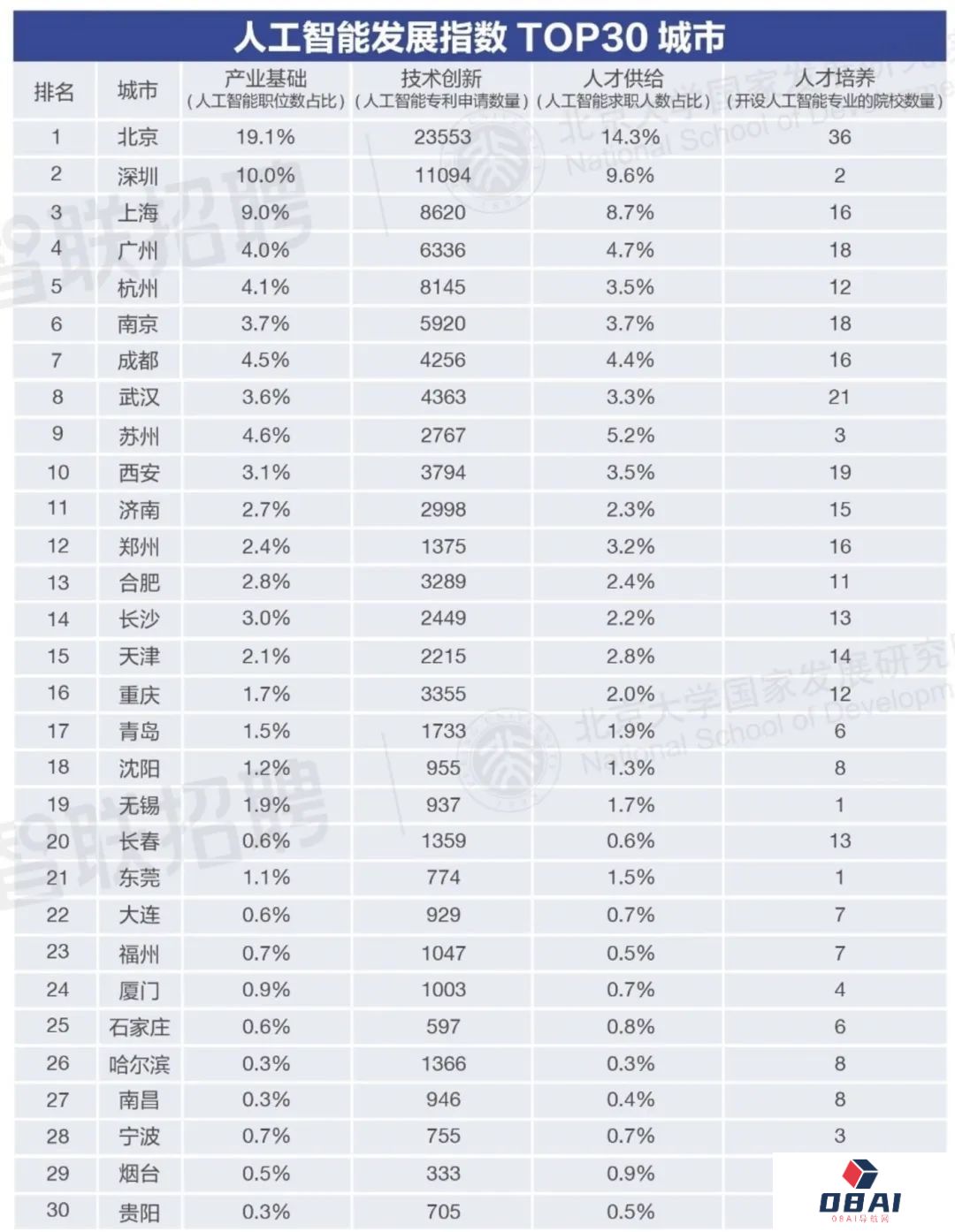 平均月薪24000元，AI究竟在取代劳动力还是辅助人类工作？