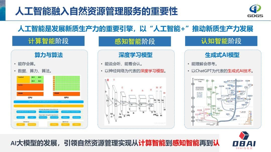 学会年会报告分享 