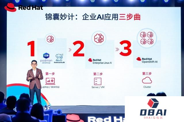 解锁AI开源下一步 红帽打通AI行业应用落地“最后一公里”